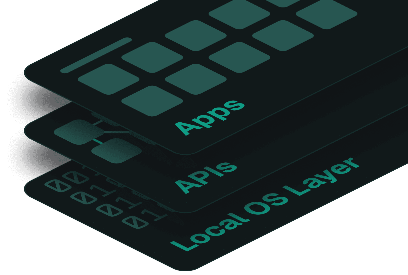 Proxly Architecture